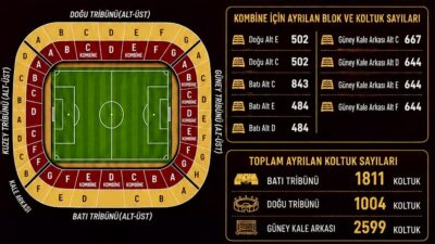 Malatya Yeşilyurt Spor Kulübü’nün 2026-2027 sezonu kombine biletleri, 3 Eylül
